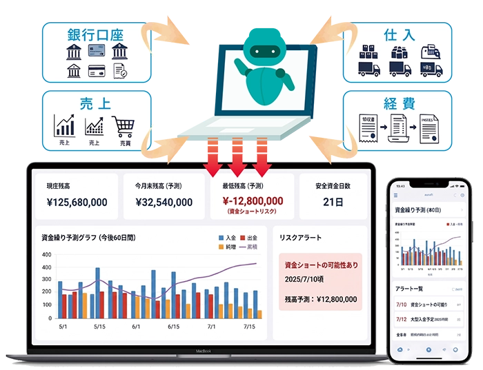 AI資金繰り予測