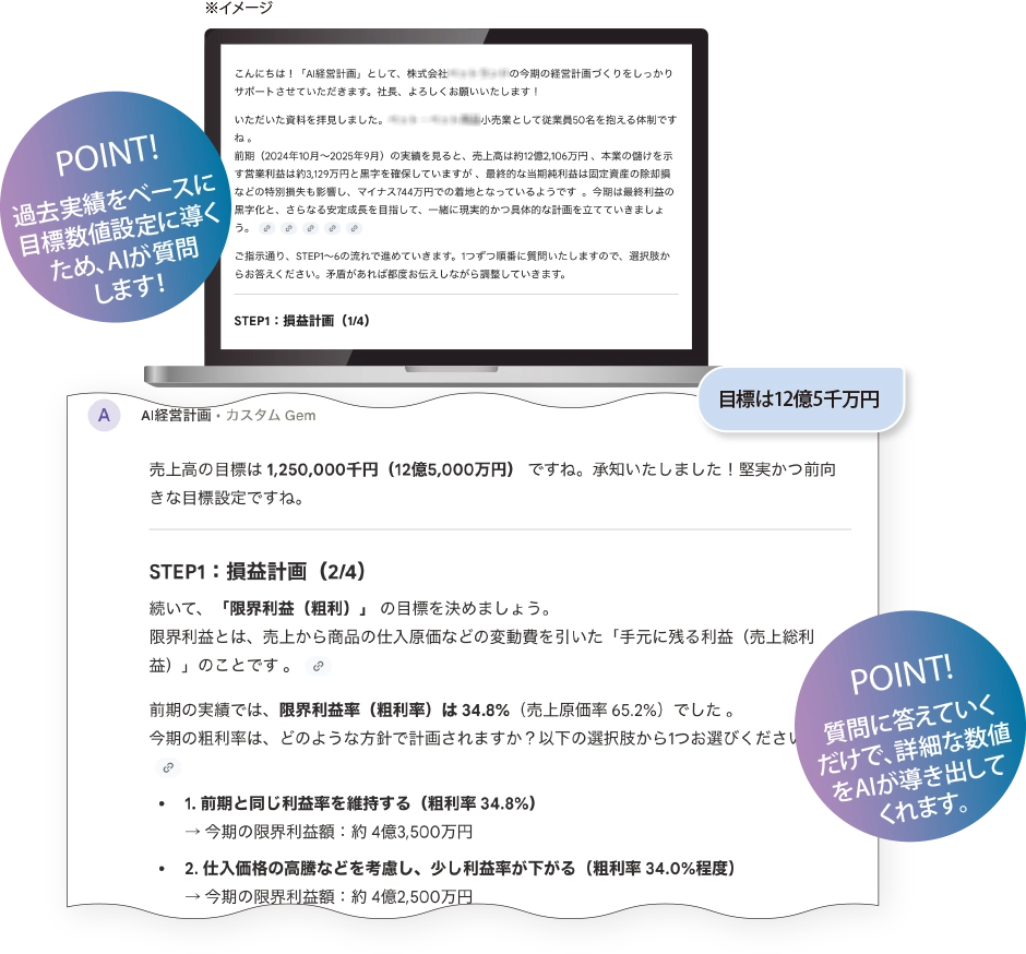 AI経営計画