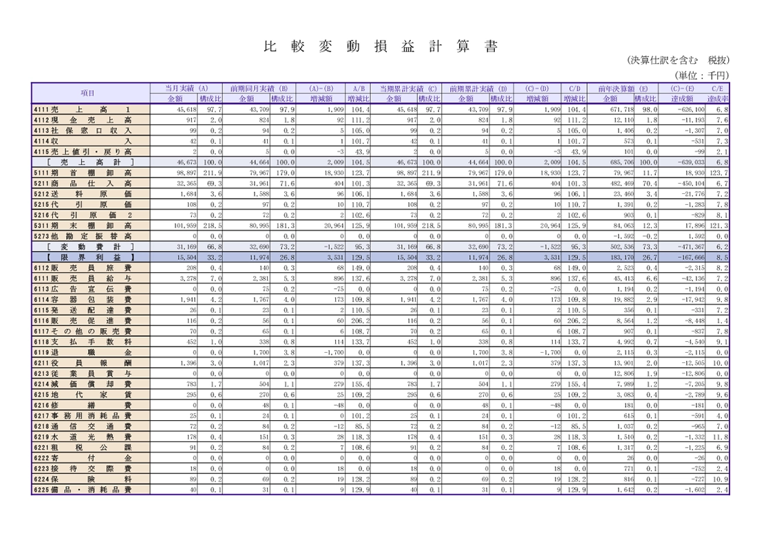比較変動損益計算書