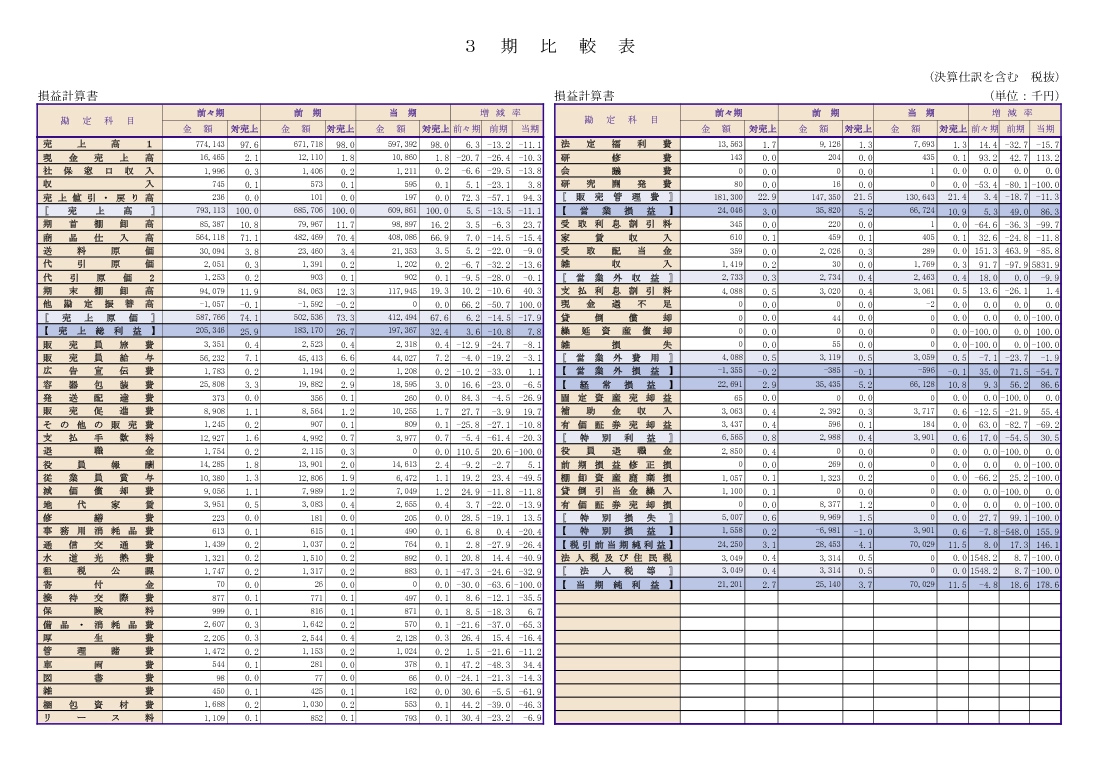 3期比較表