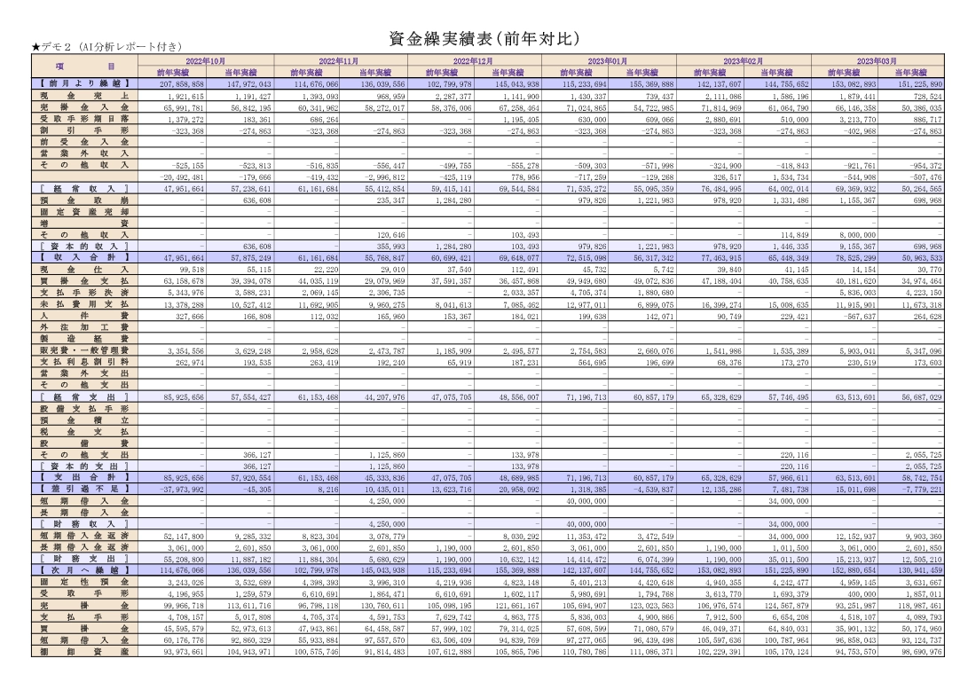 資金繰り実績表