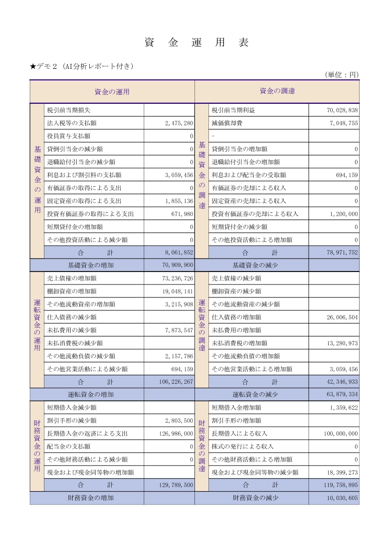 資金運用表