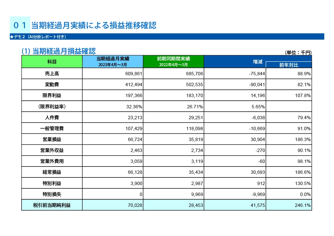 納税予測報告書