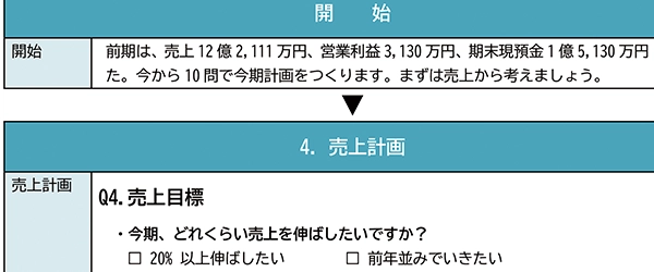 AI経営計画シミュレーション