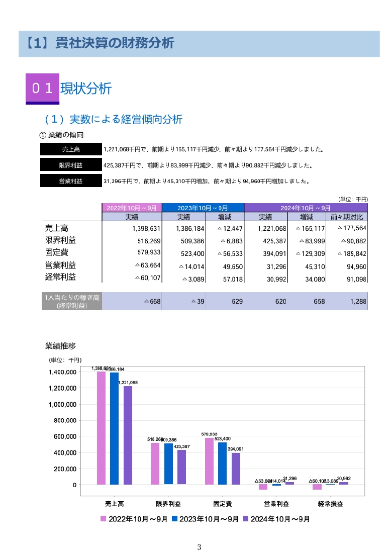 事業発展経営計画