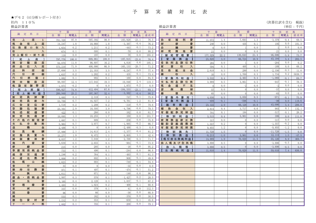 予算実績対比表