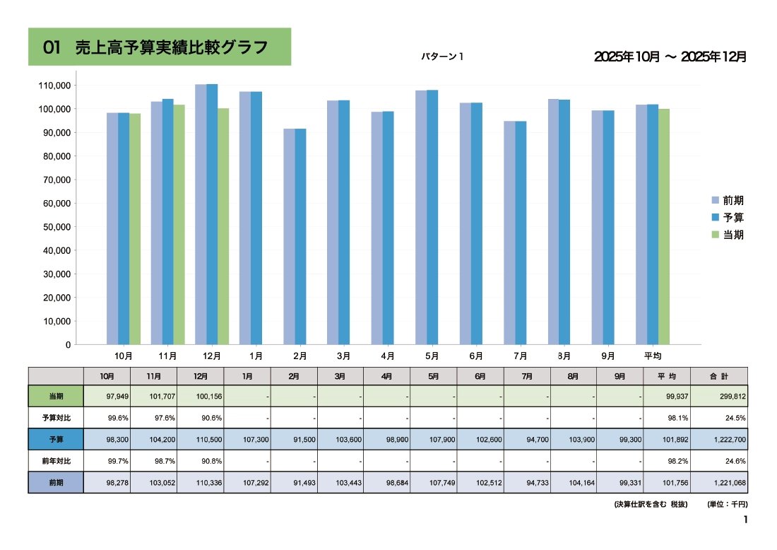予算達成度レポート