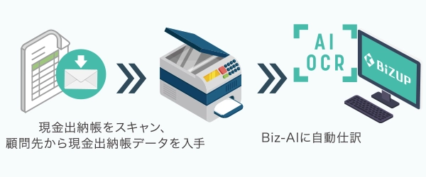 AI-MONEY