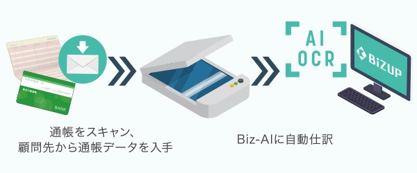 AI-BANK