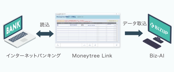BANK
