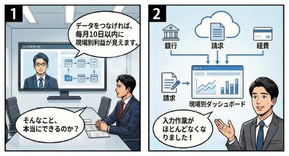 導入したサービス