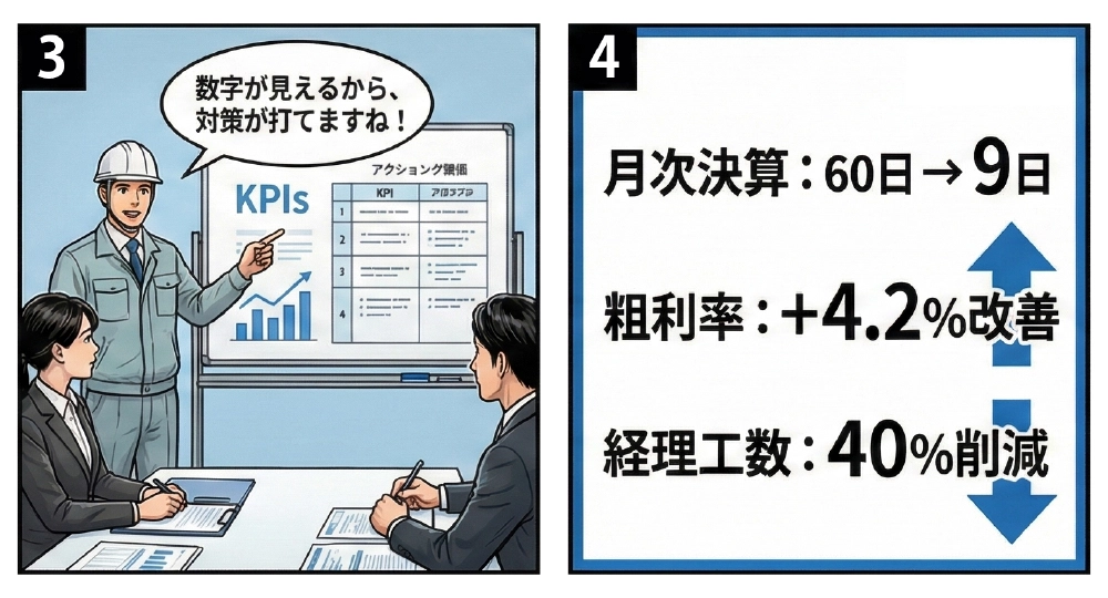 導入後の成果