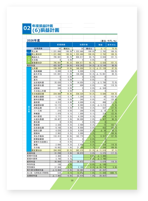 ビズアップ式経営計画